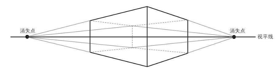 让你学会并理解简单的两点透视绘画