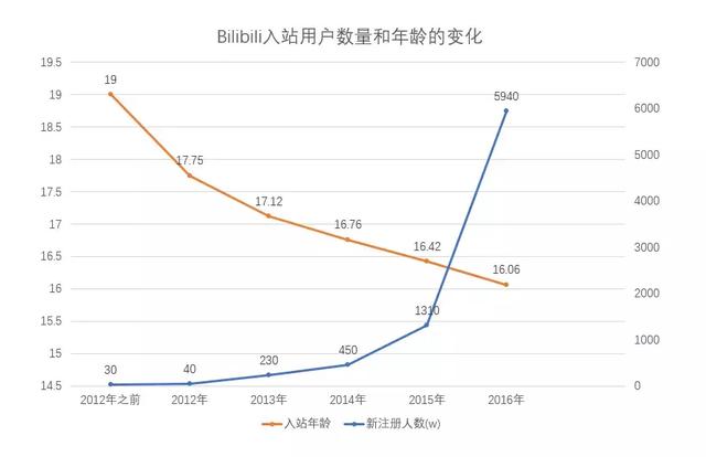 为什么有人喜欢装“动漫高手”？其实都是“鄙视链”惹的祸 ...