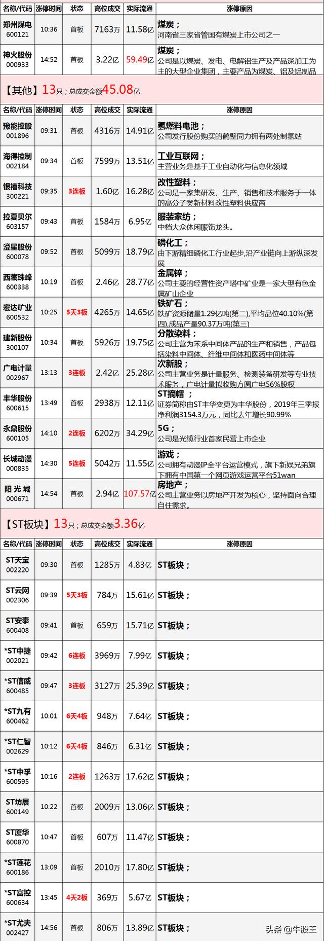 毫无板块效应，长城动漫也敢封地天板？