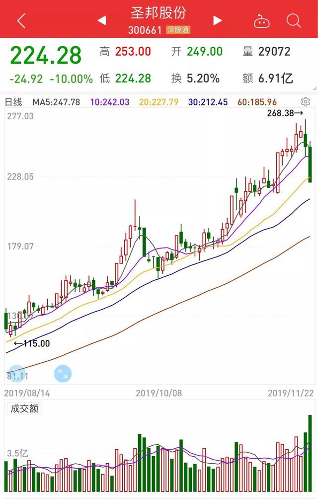 1125：长城动漫地天板拉升 意味些什么