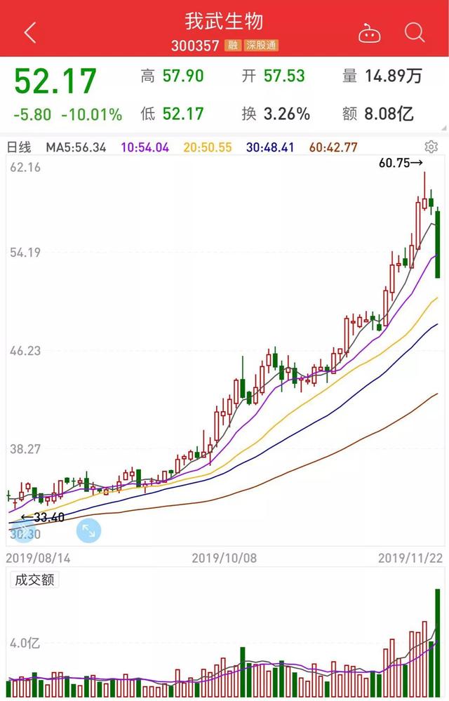 1125：长城动漫地天板拉升 意味些什么