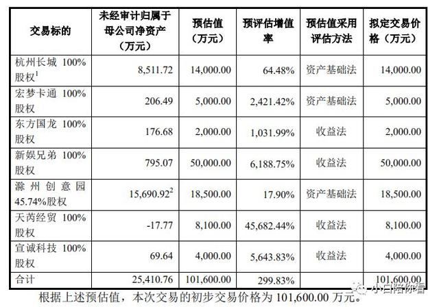 长城动漫，资本运作的暴雷伏笔