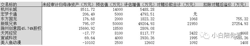 长城动漫，资本运作的暴雷伏笔