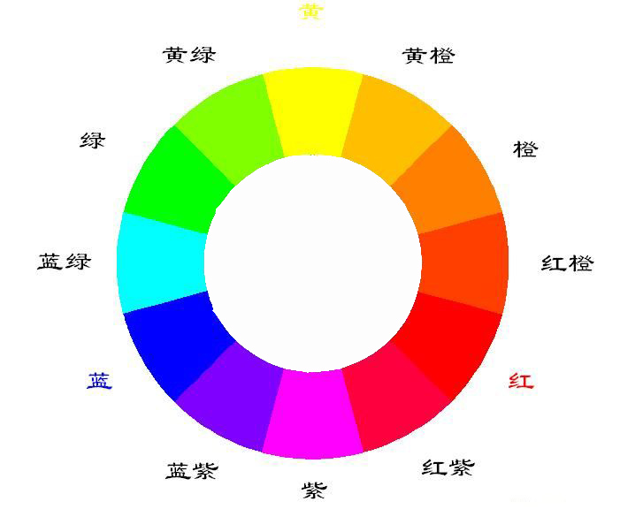 在漫画板绘中色彩三要素指的是