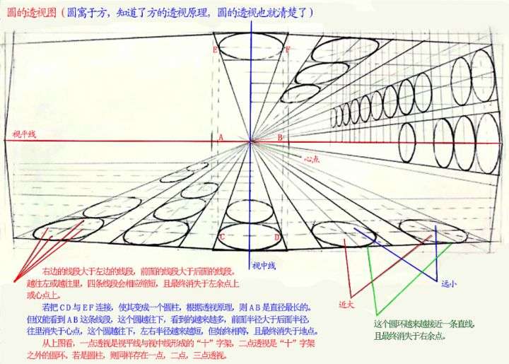 干货！容易理解的绘画一点透视、两点透视、三点透视