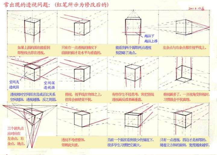 干货！容易理解的绘画一点透视、两点透视、三点透视