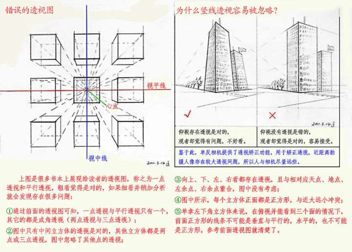 干货！容易理解的绘画一点透视、两点透视、三点透视