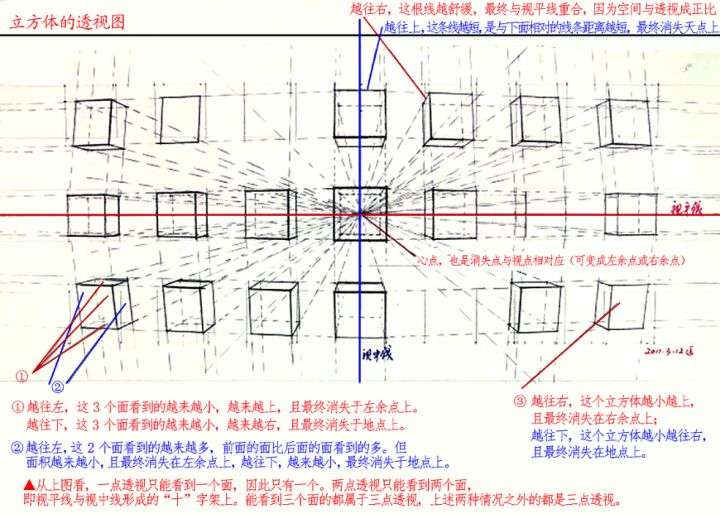 干货！容易理解的绘画一点透视、两点透视、三点透视