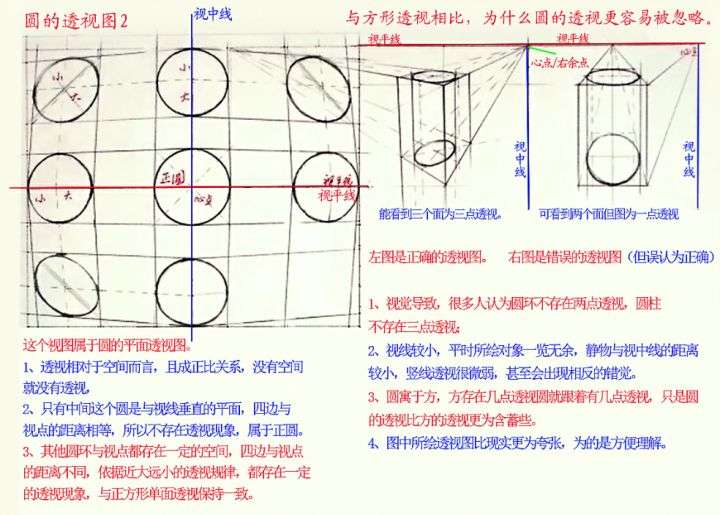 干货！容易理解的绘画一点透视、两点透视、三点透视