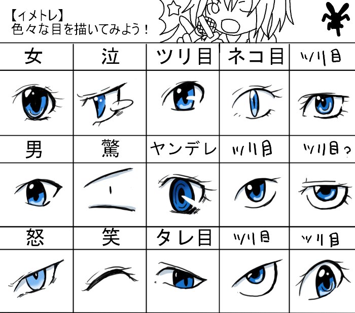 各种卡通动漫漫画眼睛的画法案例