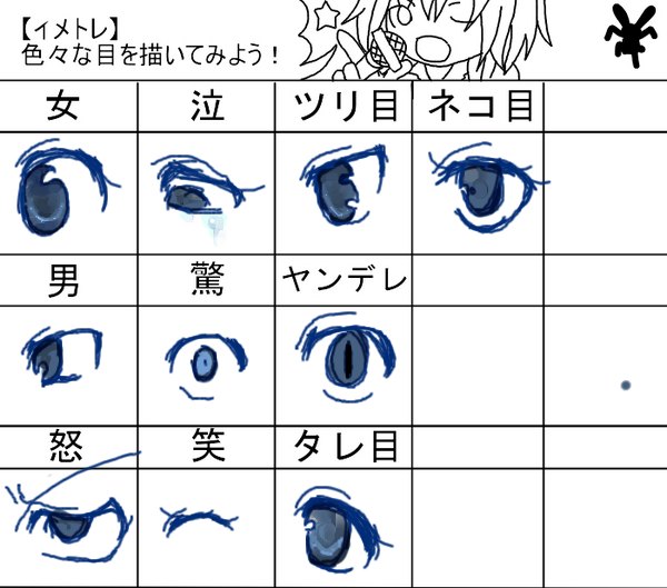 各种卡通动漫漫画眼睛的画法案例