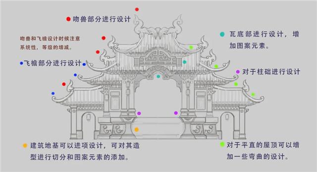 中式建筑场景表现绘制教程