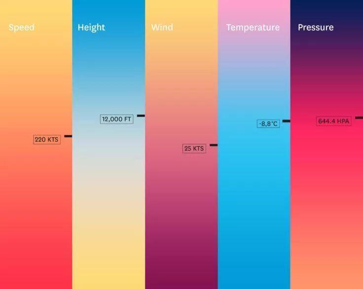 设计师收藏精选：今年流行的UI与网页配色