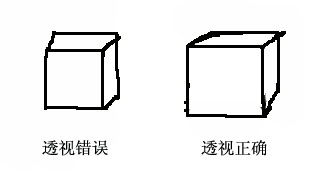 什么是绘画透视？一点两点三点透视教程