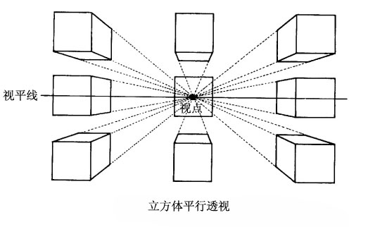 什么是绘画透视？一点两点三点透视教程