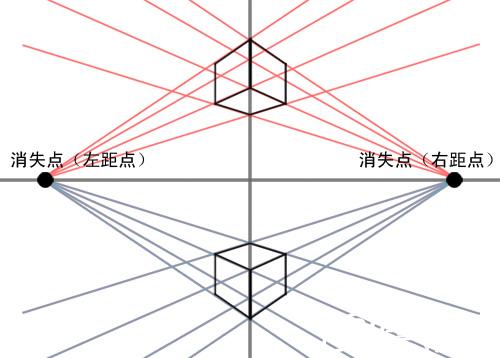 什么是绘画透视？一点两点三点透视教程