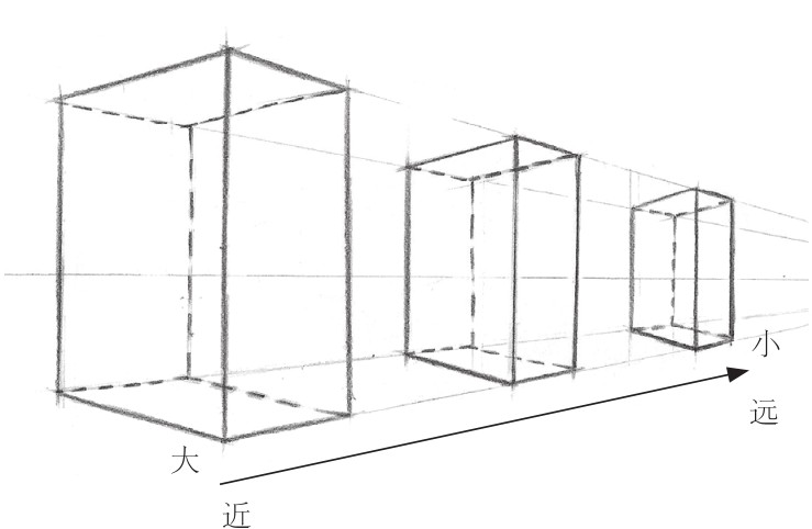 什么是绘画透视？一点两点三点透视教程