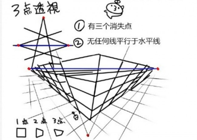 什么是绘画透视？一点两点三点透视教程