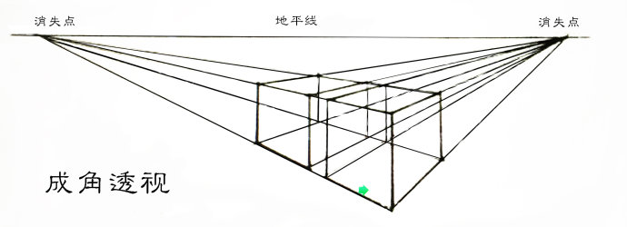 什么是绘画透视？一点两点三点透视教程