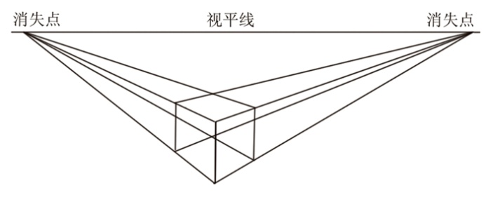 什么是绘画透视？一点两点三点透视教程