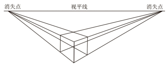 什么是绘画透视？一点两点三点透视教程