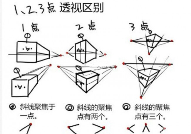 什么是绘画透视？一点两点三点透视教程