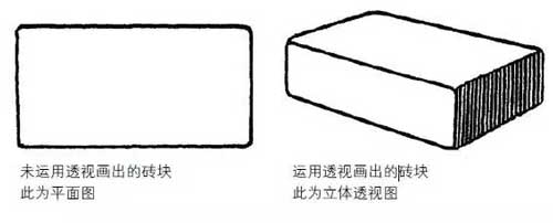 什么是绘画透视，学习绘画必学的，看完就懂透视是什么了