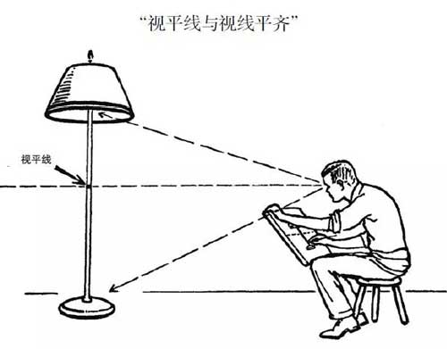 什么是绘画透视，学习绘画必学的，看完就懂透视是什么了