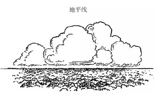 什么是绘画透视，学习绘画必学的，看完就懂透视是什么了