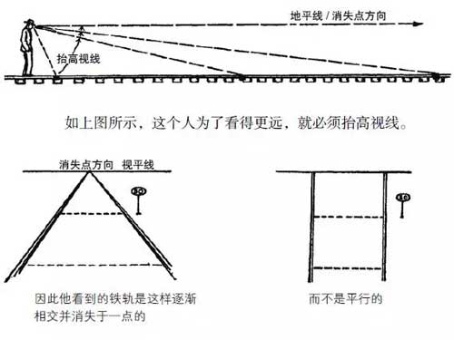 什么是绘画透视，学习绘画必学的，看完就懂透视是什么了