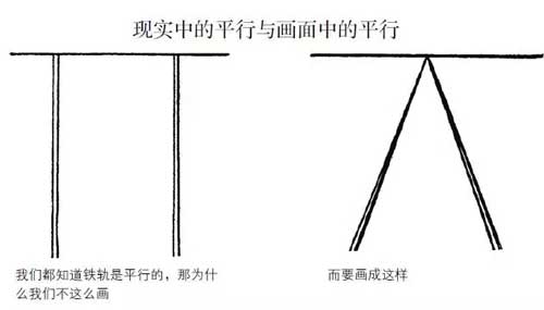 什么是绘画透视，学习绘画必学的，看完就懂透视是什么了