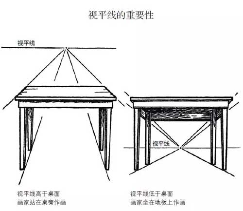 什么是绘画透视，学习绘画必学的，看完就懂透视是什么了