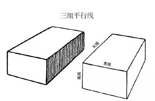 什么是绘画透视，学习绘画必学的，看完就懂透视是什么了