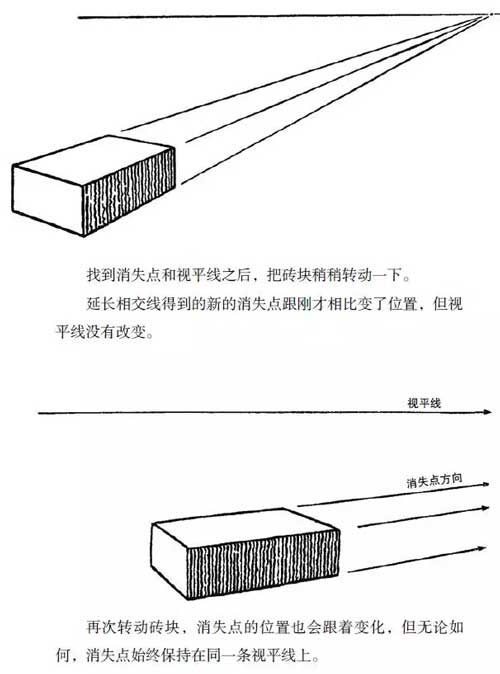 什么是绘画透视，学习绘画必学的，看完就懂透视是什么了