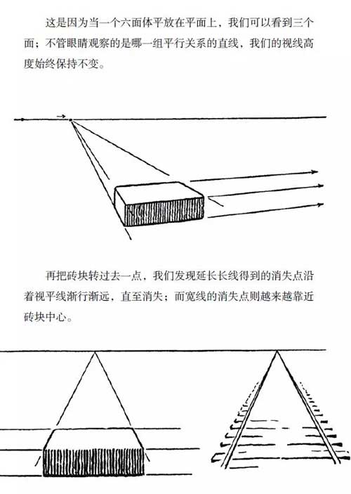 什么是绘画透视，学习绘画必学的，看完就懂透视是什么了