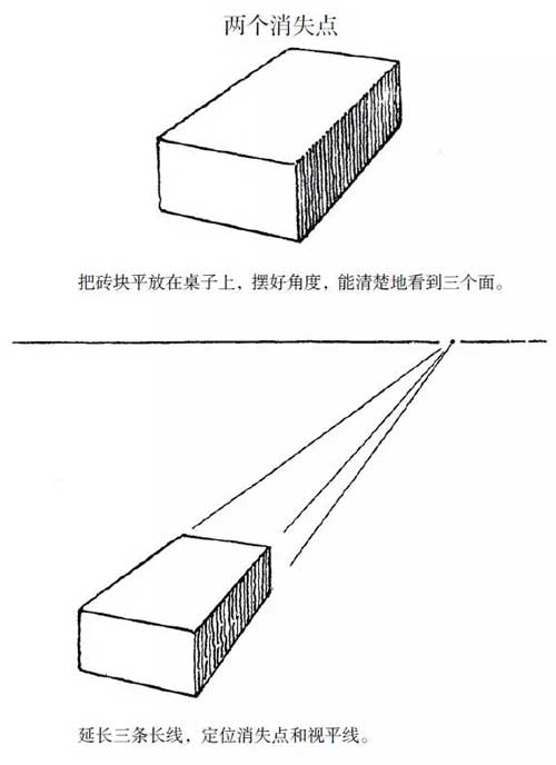 什么是绘画透视，学习绘画必学的，看完就懂透视是什么了