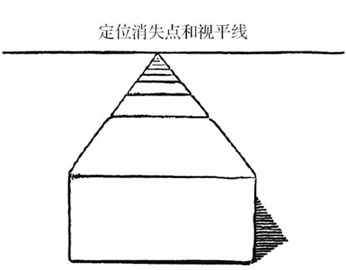 什么是绘画透视，学习绘画必学的，看完就懂透视是什么了