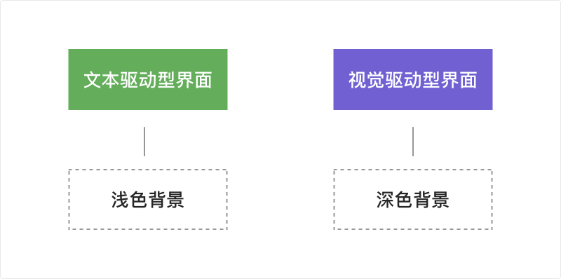 浅色还是深色UI？送你几个实用的配色方案建议