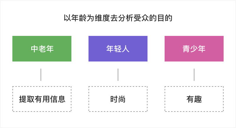 浅色还是深色UI？送你几个实用的配色方案建议