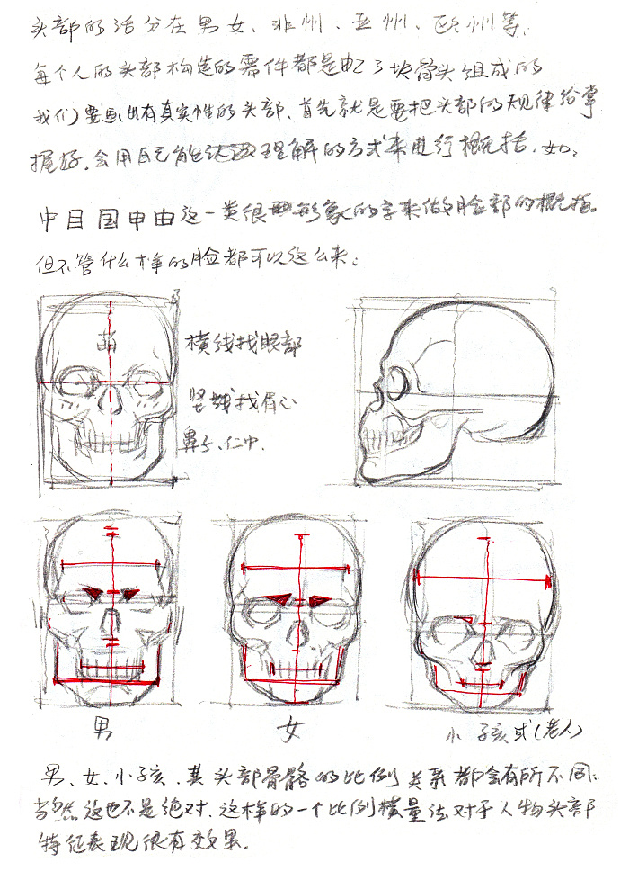 绝对的人体绘画干货，绘画技能集合